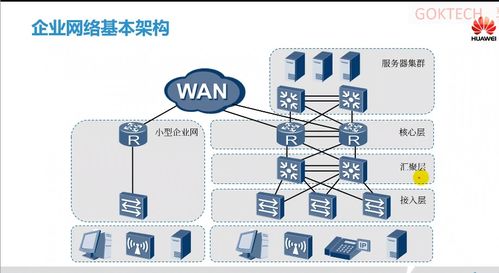 網絡通信基礎與網絡信息安全軟件開發